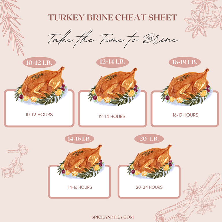 Turkey Brine Cheat Sheet - Take the Time to Brine